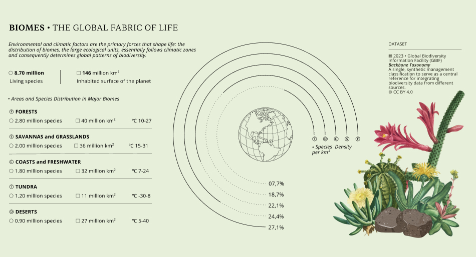 Biodiversity_Visual Story_cover