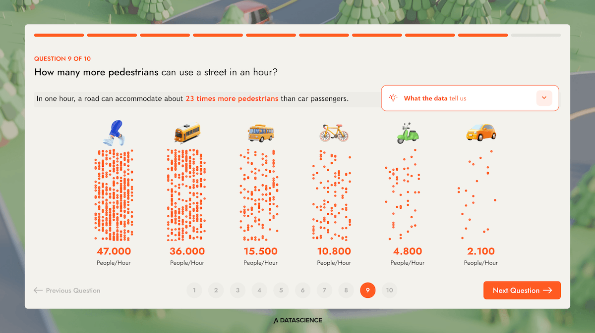 business intelligence mobilità