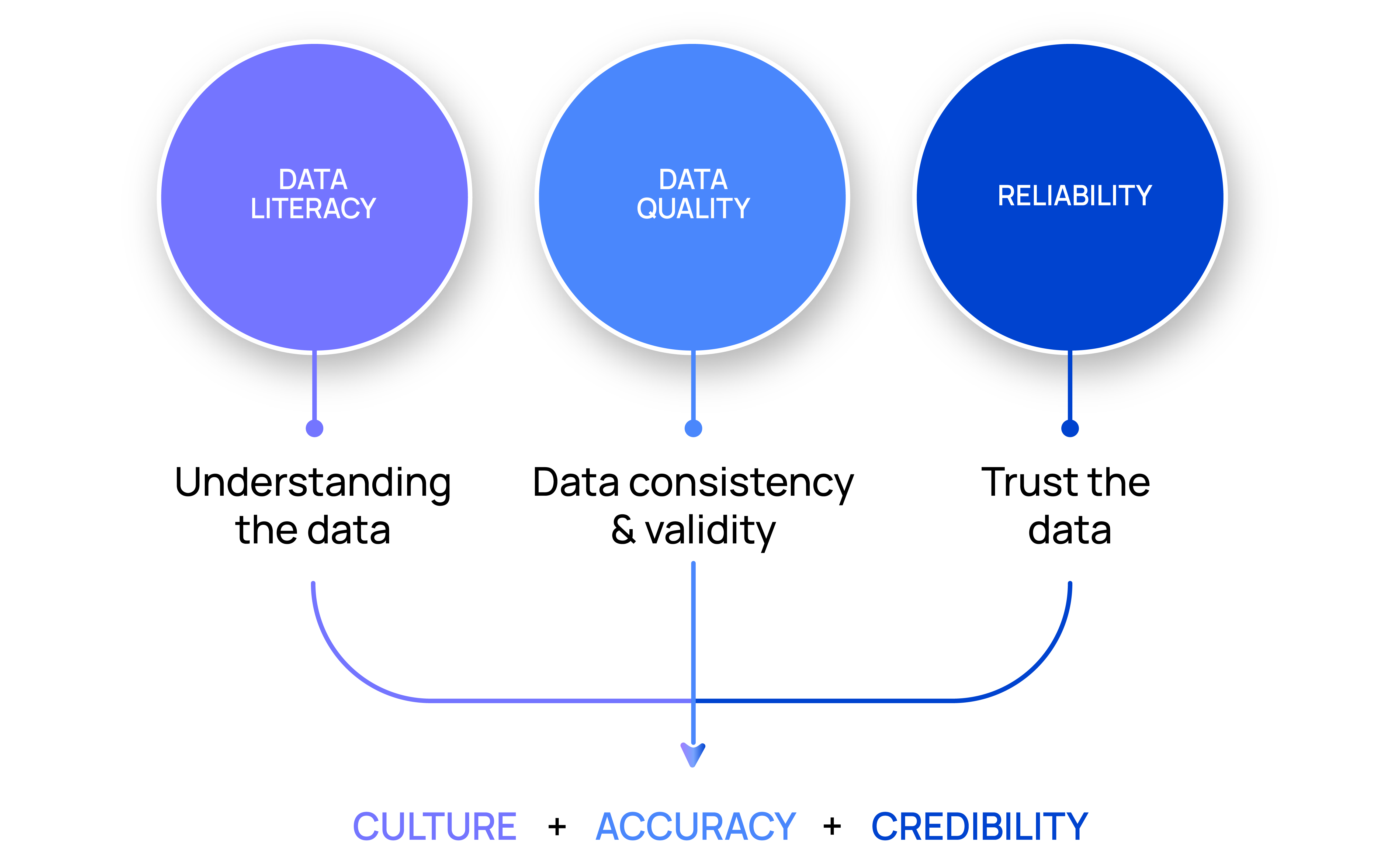 DataLiteracy-DataQuality-datascience-eng
