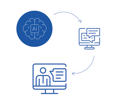 : L’obiettivo è che l’AI generativa si integri negli strumenti di sviluppo, suggerendo codice e automatizzando attività ripetitive. Ciò permette ai programmatori di concentrarsi su logica e creatività, mentre l’AI gestisce il “lavoro di fatica”.