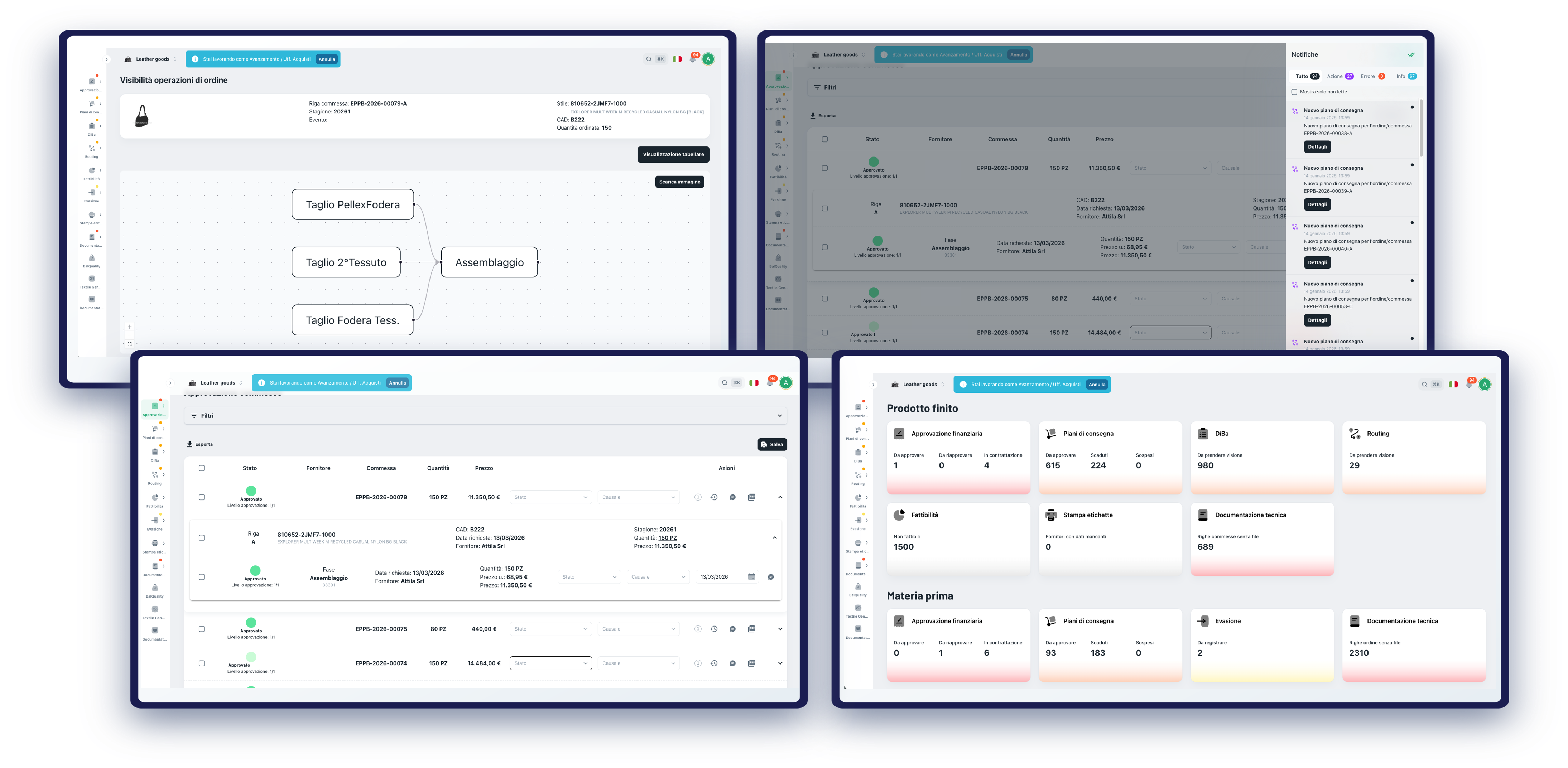 screen delle dashboard