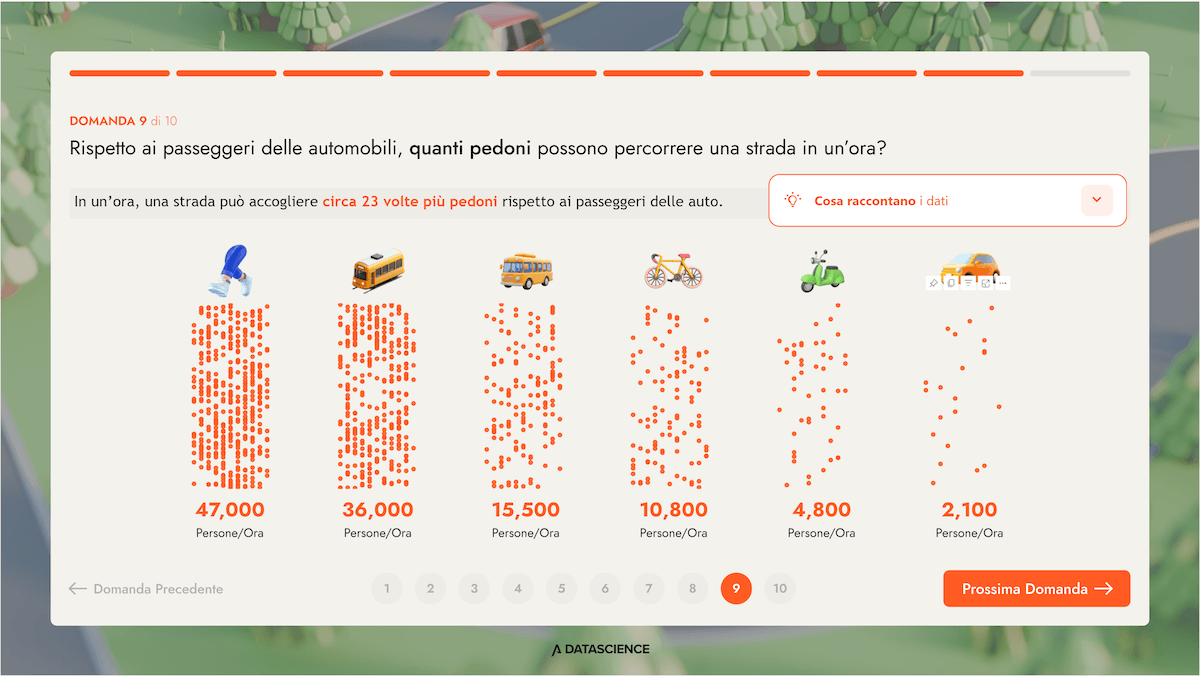 business intelligence mobilità