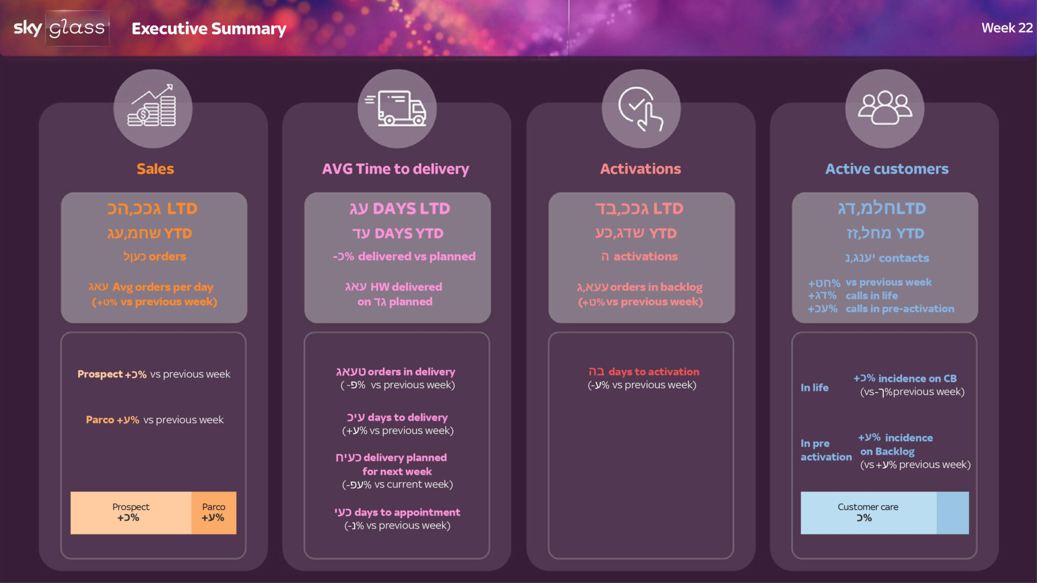 Data Visualization in media and entertainment - End-to-end-Order-to-Activation