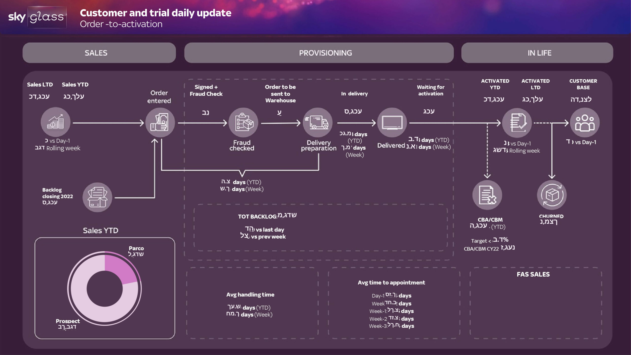 Data Visualization in media and entertainment - Active consumers