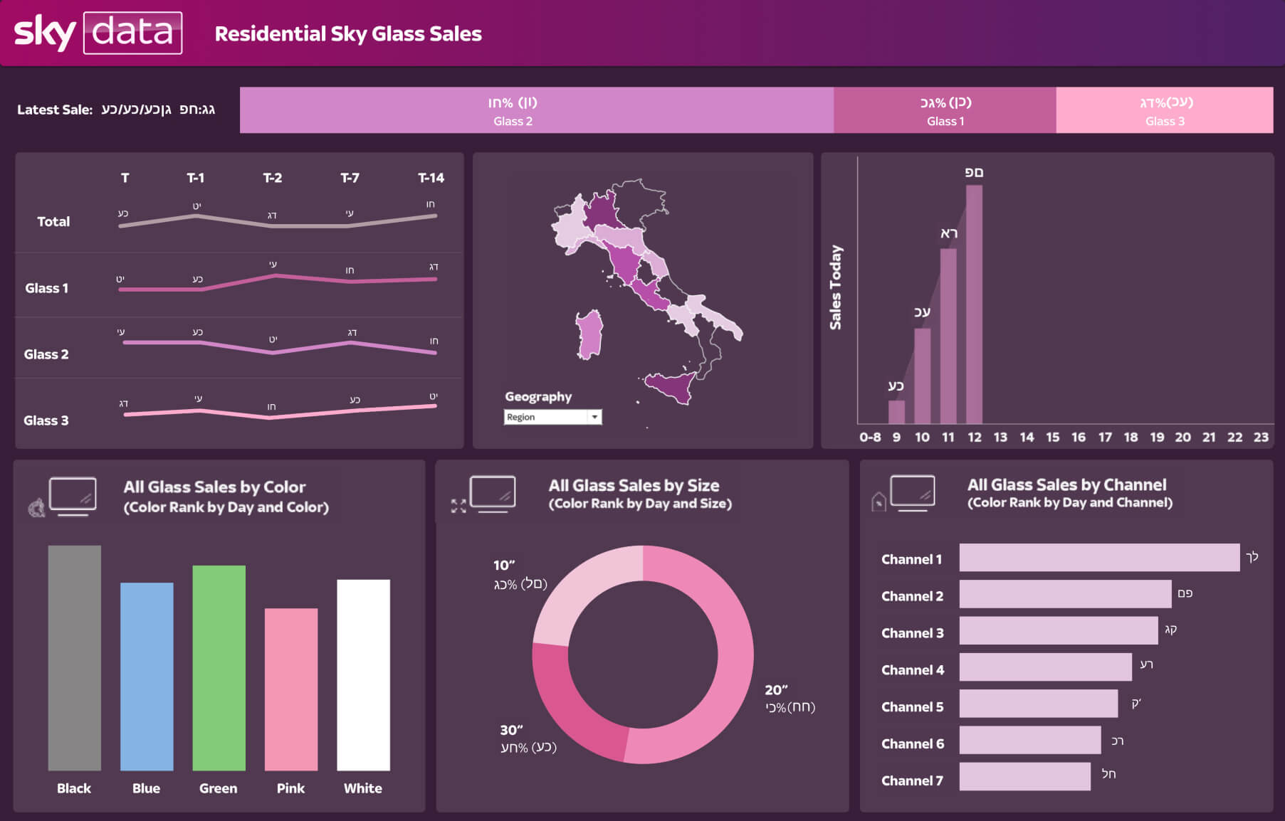 Data Visualization in media and entertainment - Combined Sales Anonymised