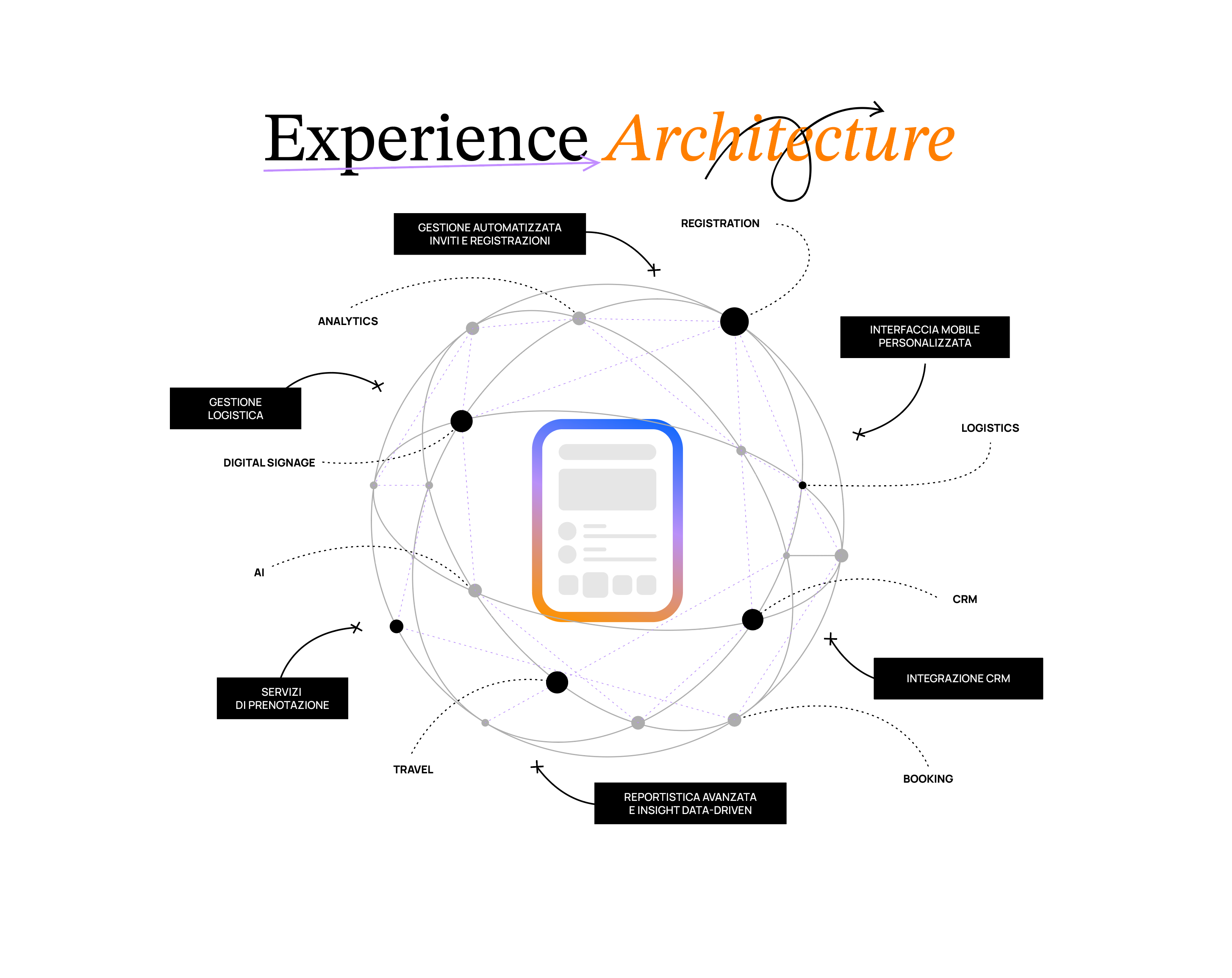 Event management app