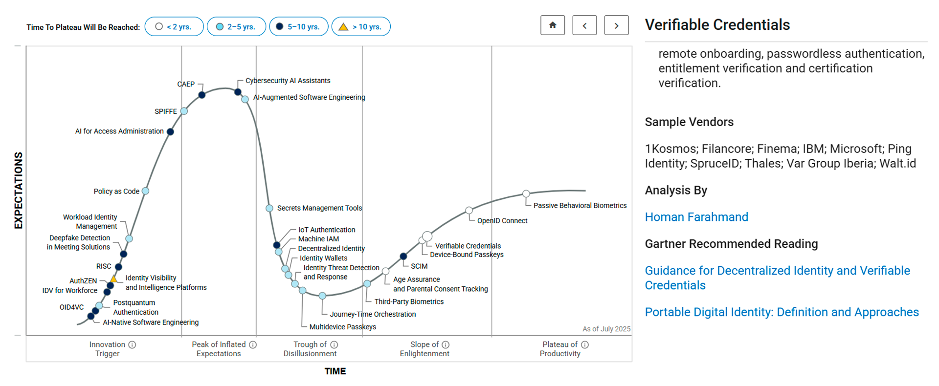 var group gartner market guide