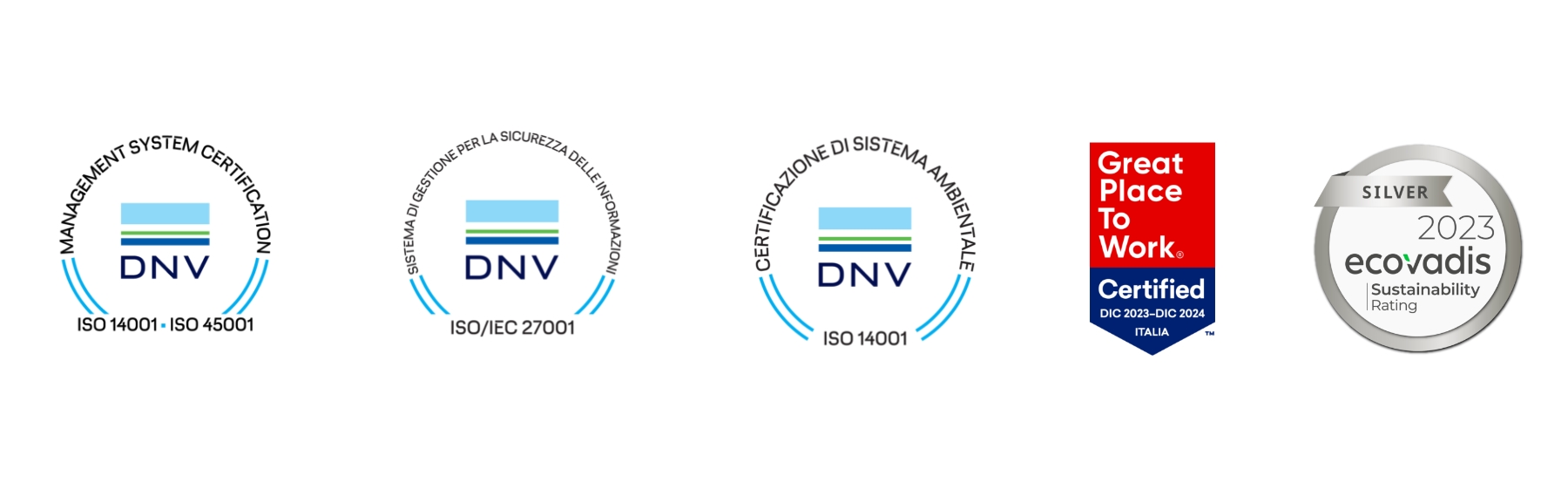 Var Group certificazioni sostenibilità