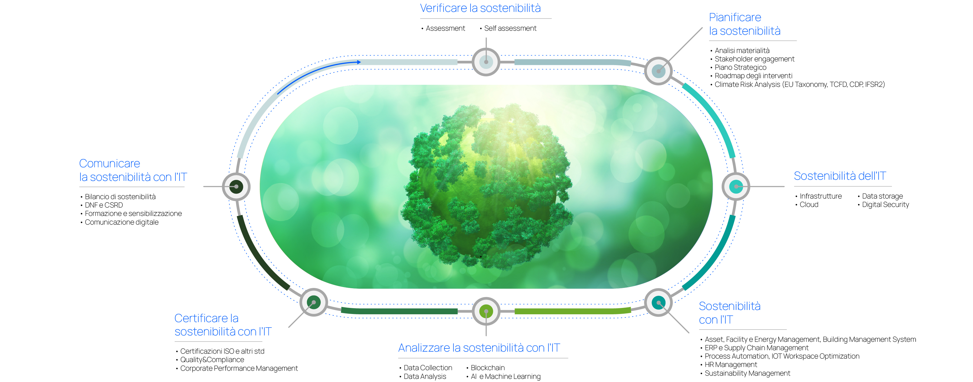 VarGroup_Website_2024_Sostenibilita_info_270724_ITA