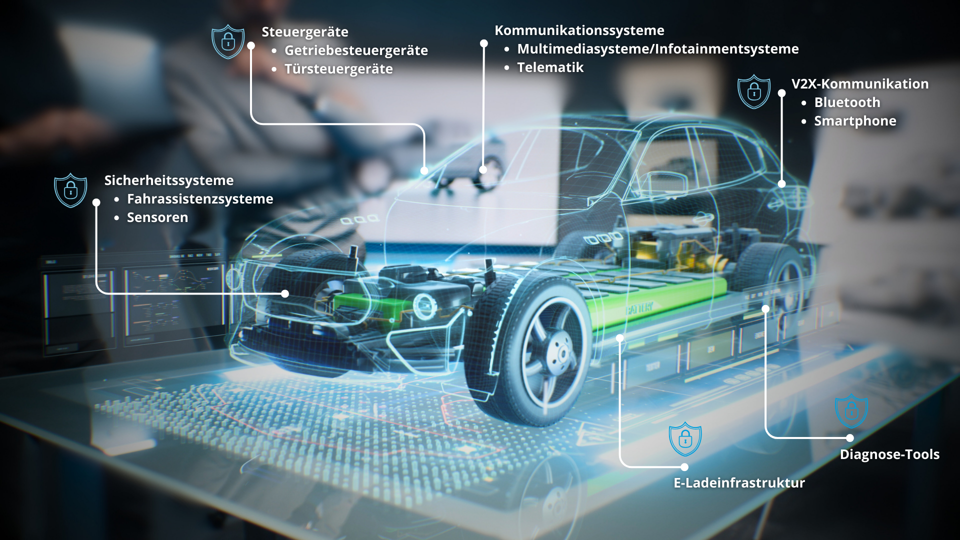 Schaubild Angriffsvektoren Connected Cars