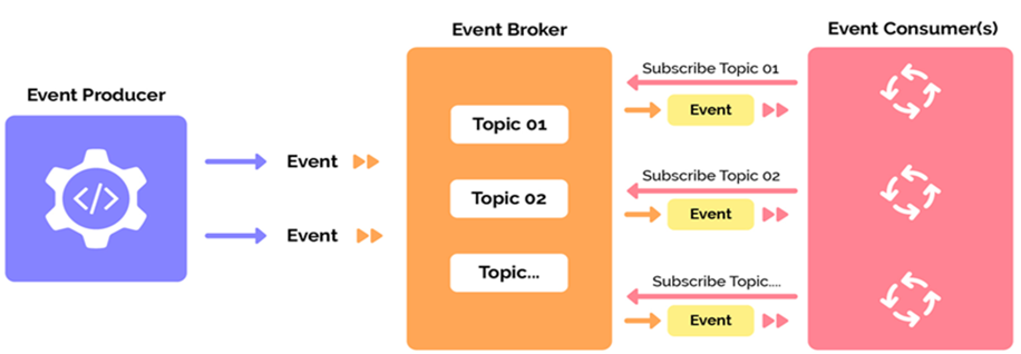 Optimizacion de Recursos en Logistica Farmaceutica