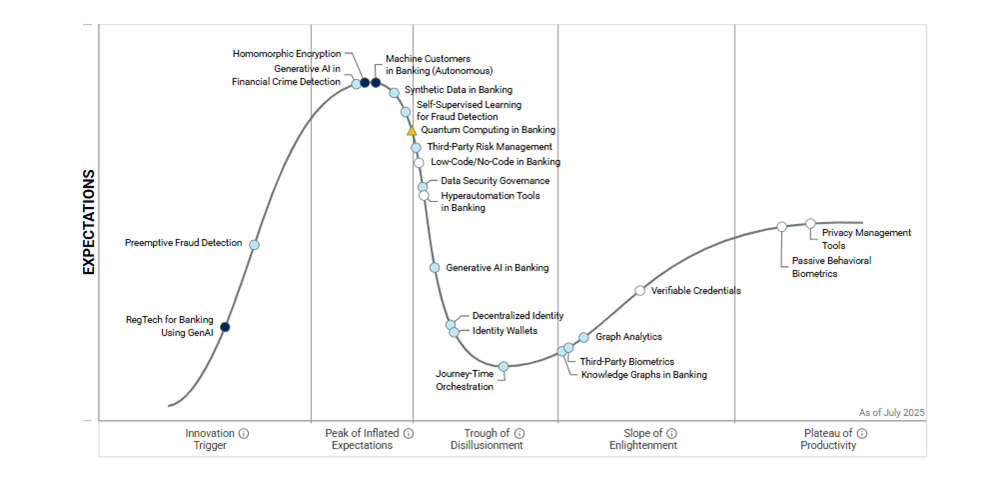 Grafico market guide gartner