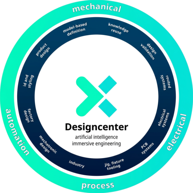 Ambiti di competenza di NX Siemens: progettazione meccanica e elettrica, processo e automazione