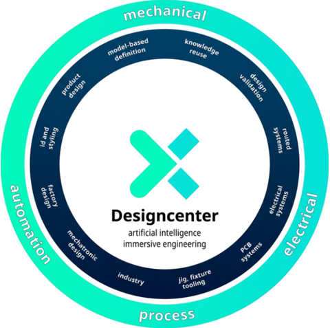 Ambiti di competenza di NX Siemens: progettazione meccanica e elettrica, processo e automazione