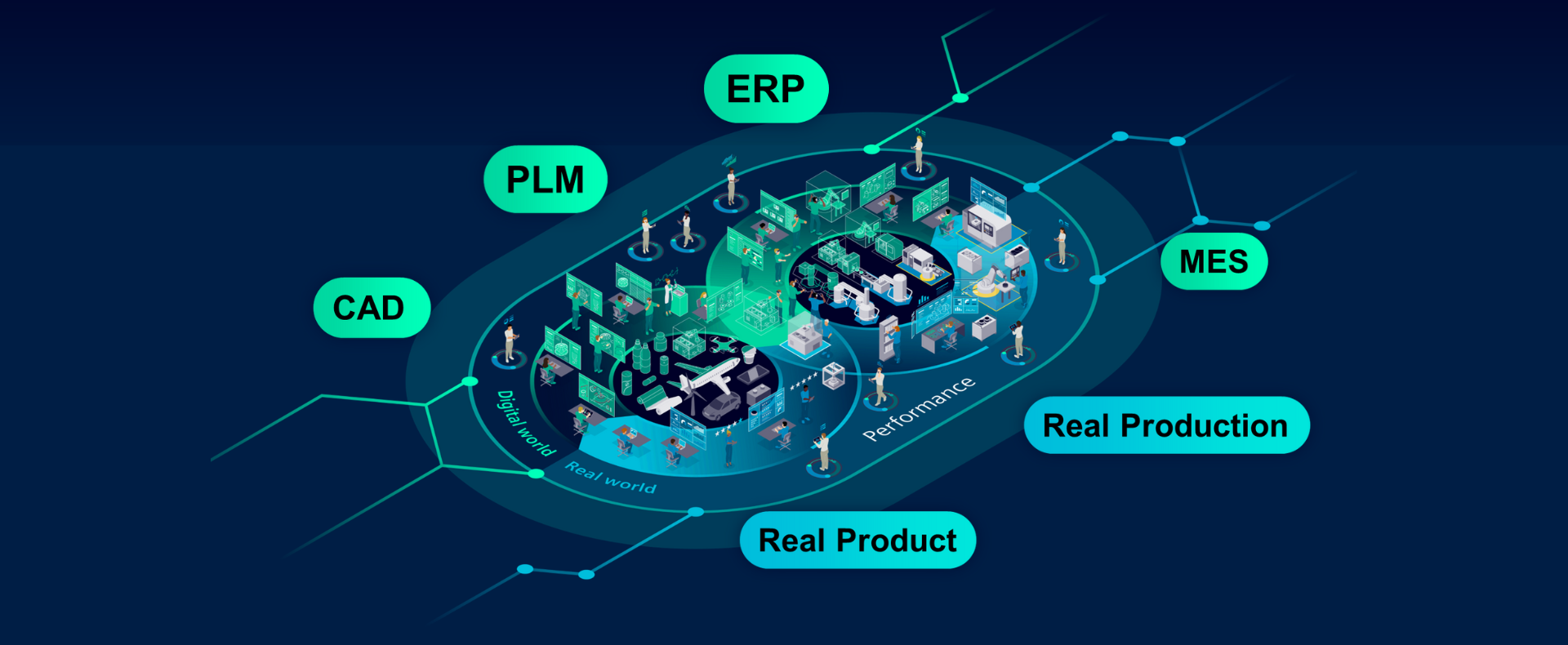 Schema della digitalizzazione industriale con integrazione tra CAD, PLM, ERP, MES e sistemi produttivi reali