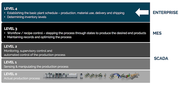 levels-of-manufacturing-analytics
