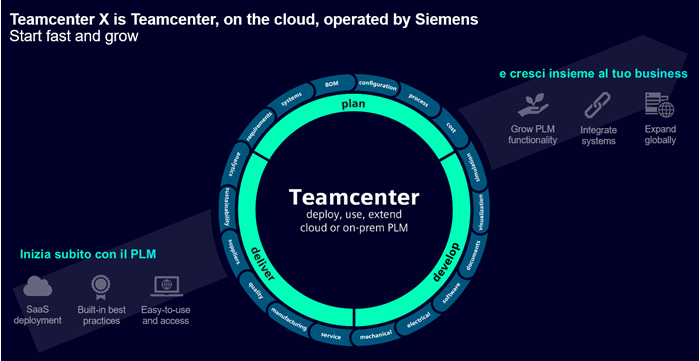 Teamcenter x 2