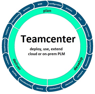 Teamcenter