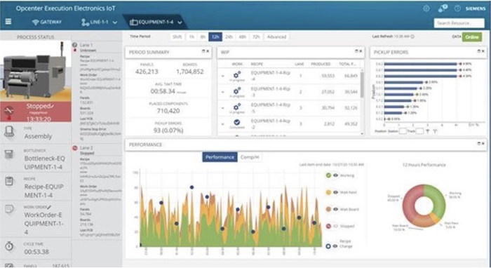 Opcenter Connect Electronics genera cruscotti basati sulle prestazioni