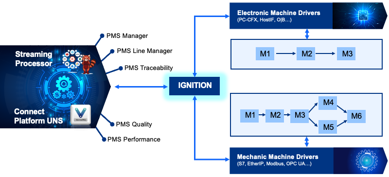 PMS - Product Management System architecture