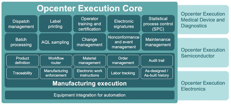 opcenter execution core modular architecture