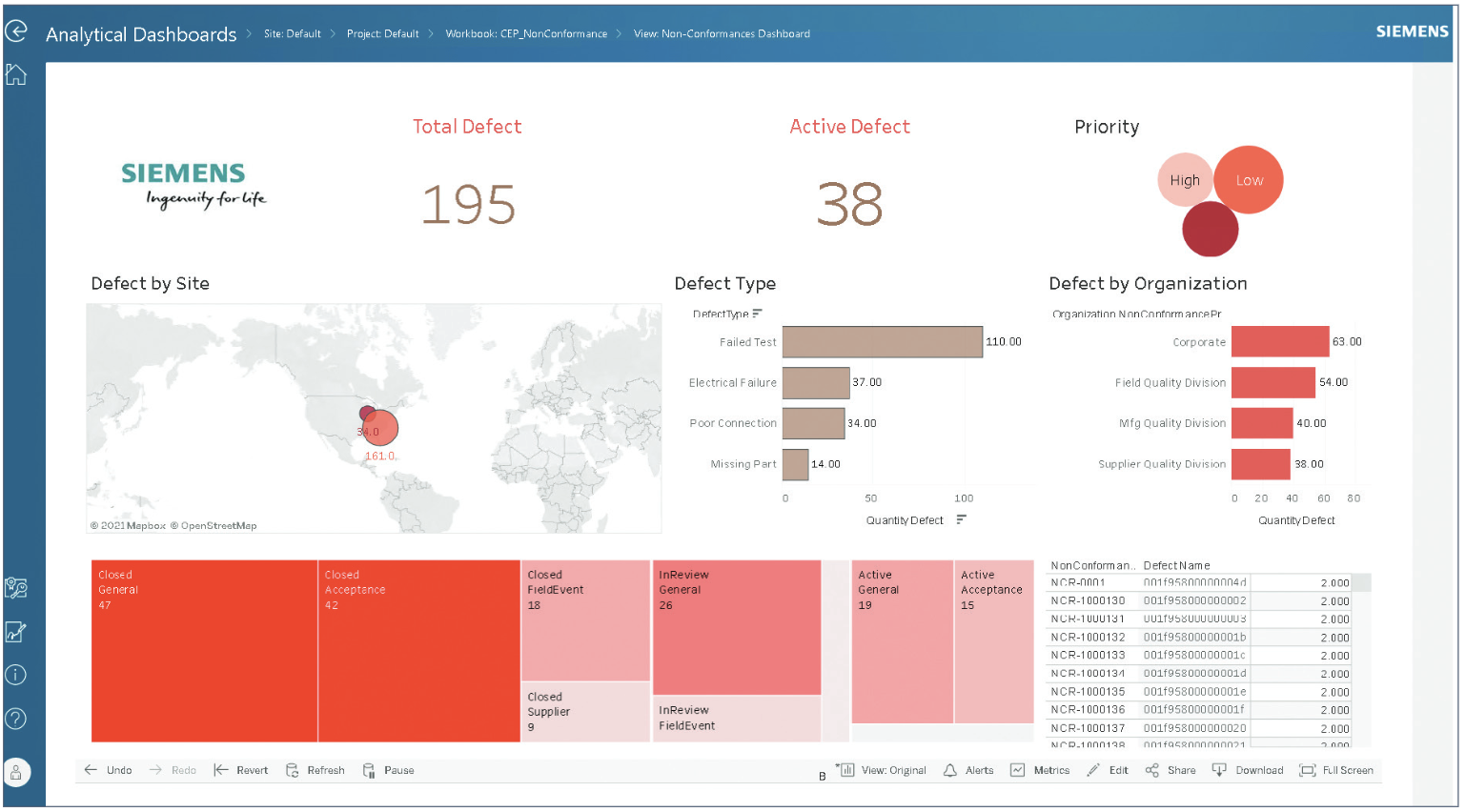 opcenter reporting analytical dashboard