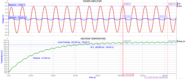 Grafico che mostra la simulazione di segnali misti