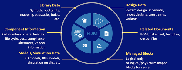 xpedition-ecad-data-management-suite