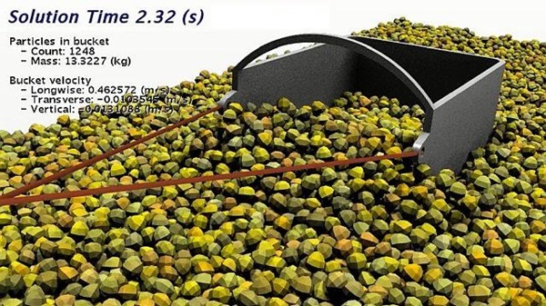Simulazione di movimentazione materiali con analisi del tempo di soluzione e velocità del secchio