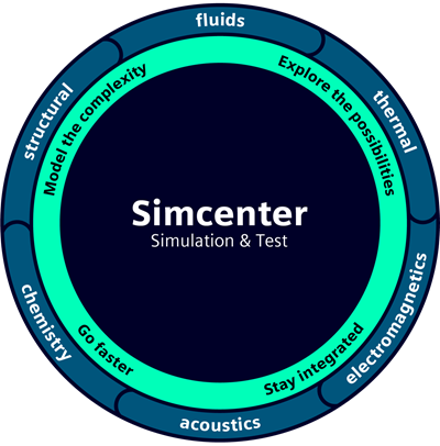 Simcenter