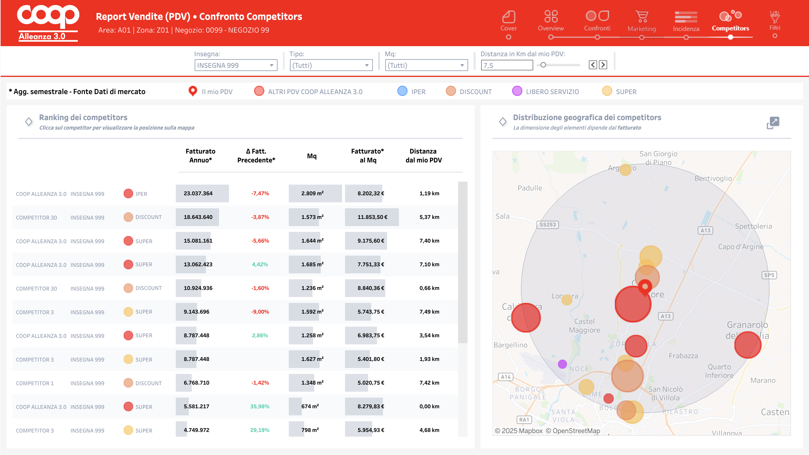 dashboard analisi competitor coop