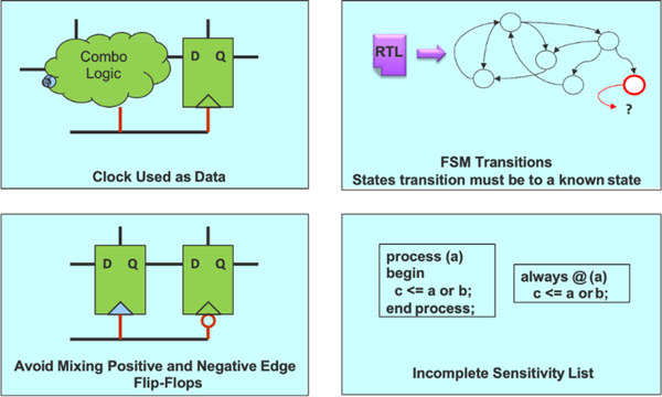 design rule checking